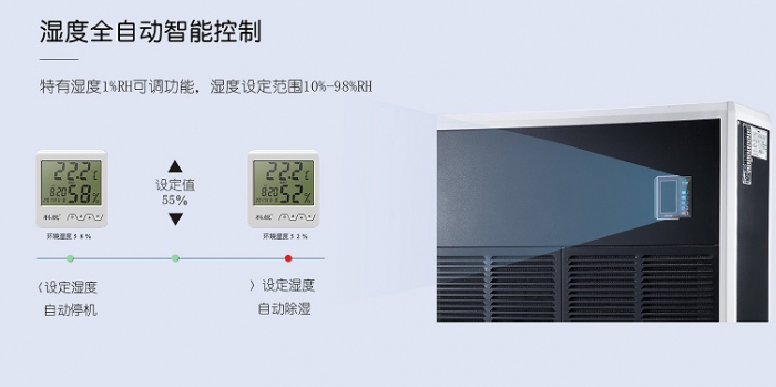 如何對抗廣州近期的潮濕天氣？