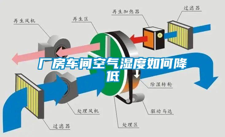 廠(chǎng)房車(chē)間空氣濕度如何降低