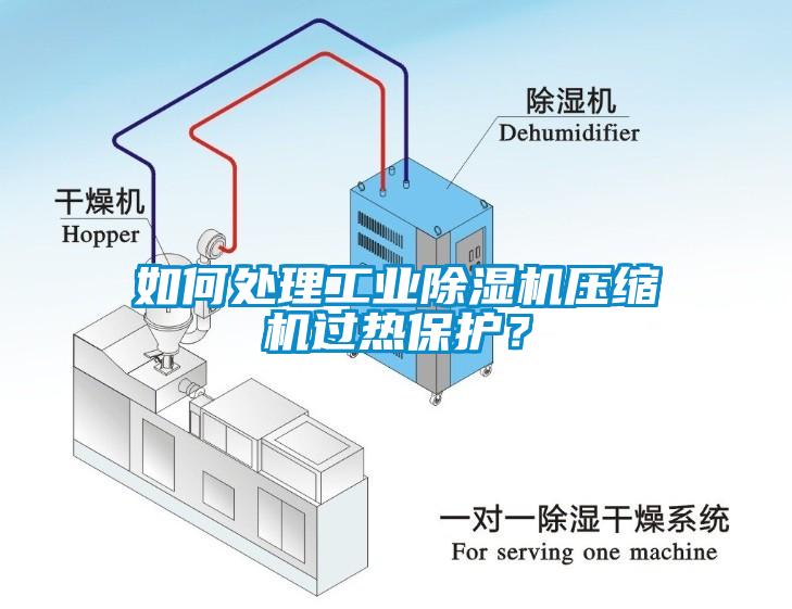 如何處理工業(yè)除濕機壓縮機過熱保護？