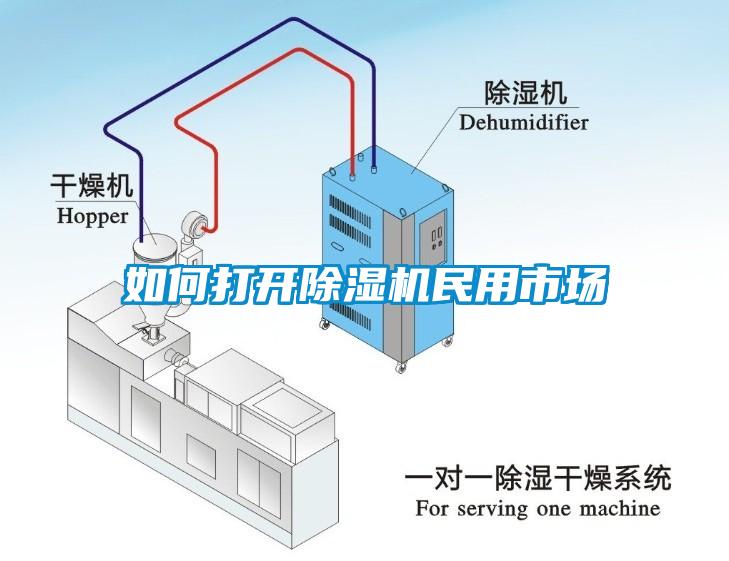 如何打開(kāi)除濕機(jī)民用市場(chǎng)
