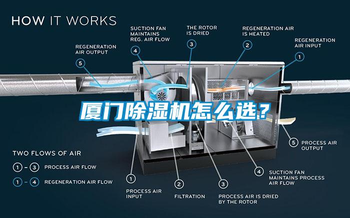 廈門(mén)除濕機(jī)怎么選？
