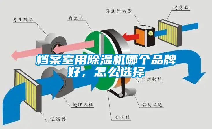 檔案室用除濕機哪個品牌好，怎么選擇