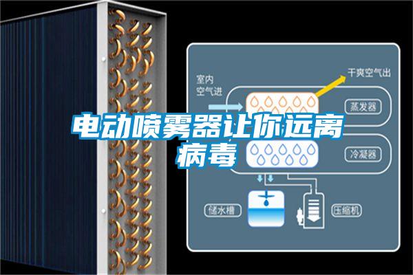 電動噴霧器讓你遠(yuǎn)離病毒