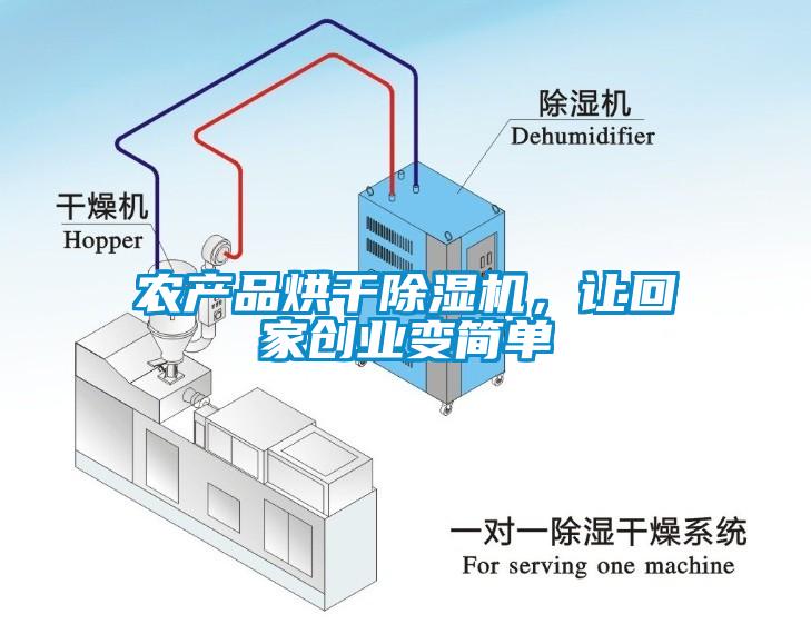 農(nóng)產(chǎn)品烘干除濕機(jī)，讓回家創(chuàng)業(yè)變簡(jiǎn)單