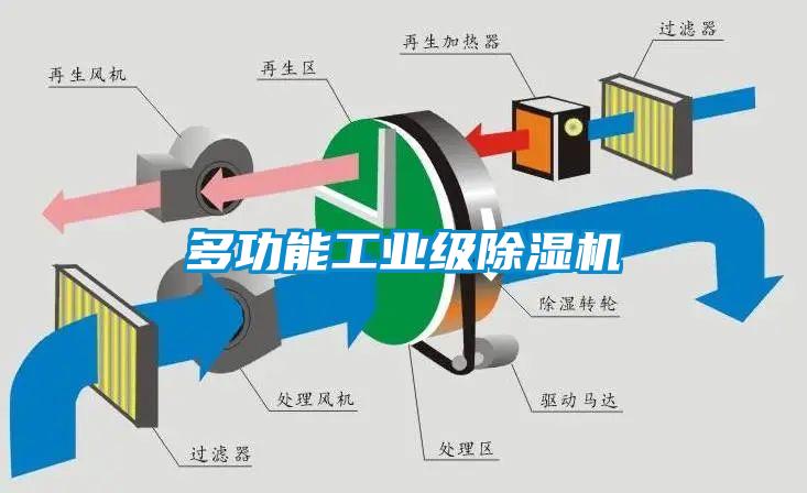 多功能工業(yè)級除濕機