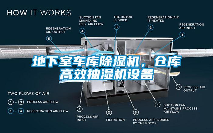 地下室車庫除濕機(jī)，倉庫高效抽濕機(jī)設(shè)備