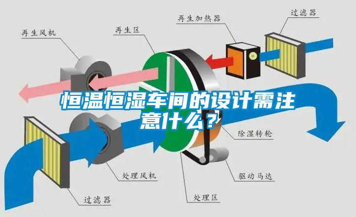 恒溫恒濕車(chē)間的設(shè)計(jì)需注意什么？