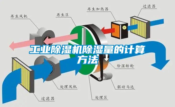 工業(yè)除濕機(jī)除濕量的計(jì)算方法