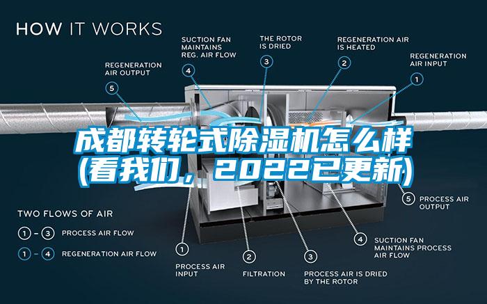 成都轉輪式除濕機怎么樣(看我們，2022已更新)