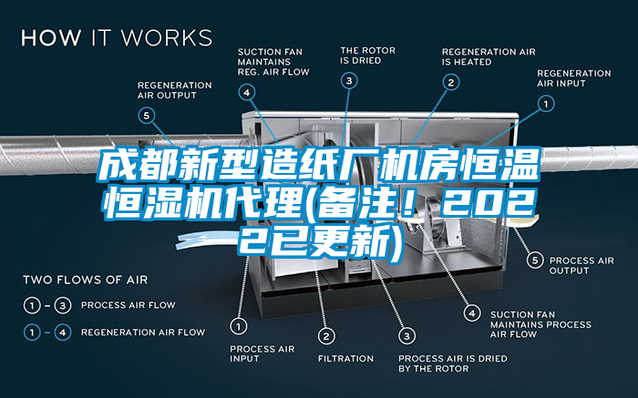 成都新型造紙廠機(jī)房恒溫恒濕機(jī)代理(備注！2022已更新)